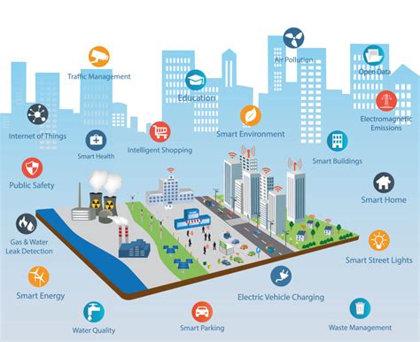 Smart City W Praktyce Rozwiązania Zmieniające Miasto