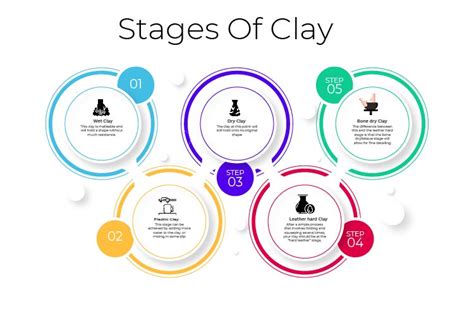 The 6 Stages Of Clay A Beginners Guide