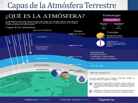 3 Capas De Las Atmosfera