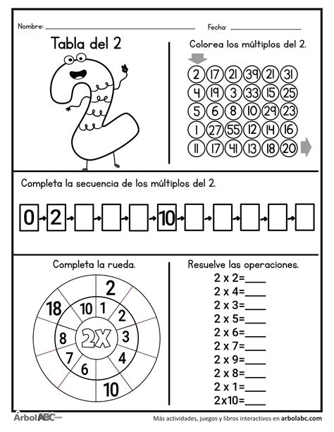 Operaciones De La Tabla Del 2 Árbol Abc Tablas De Multiplicar Actividades Ejercicios Tablas