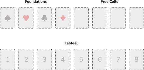 How to Play FreeCell Solitaire | Illustrated Guides