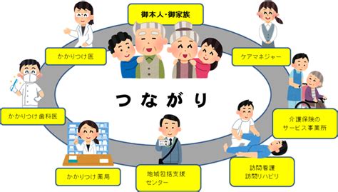 在宅医療介護連携推進事業 旭川市