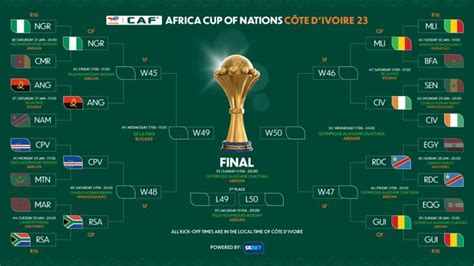 Africa Cup Of Nations Quarterfinal Pairings Decided NEWS Am Sport