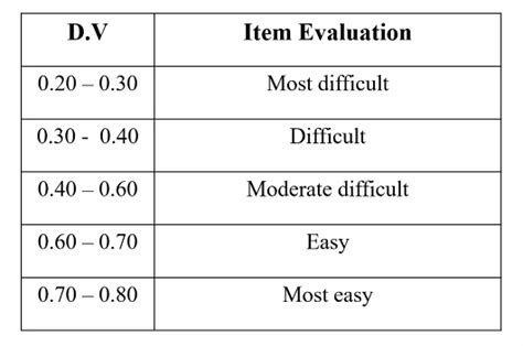 Yuno Rpm On Twitter Item Analysis According To Experts The