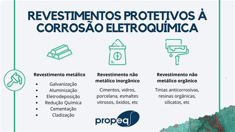 Corrosão Eletroquímica O Que é E Como Evitá La Propeq