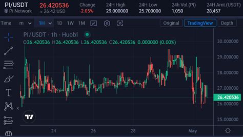 Pi Coin Price Prediction Pi Network Value After Mainnet