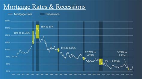 Recession And Its Effects On Real Estate Mortgage Specialists