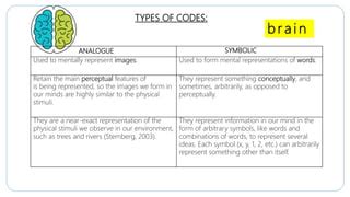 Paivios S Dual Coding Theory Ppt