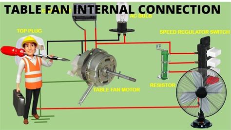 How To Do Wiring Of Table Fanwall Fan Capacitor Connectioncapacitor Connection Basic