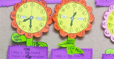 From The Pond Telling Time Mathtivity