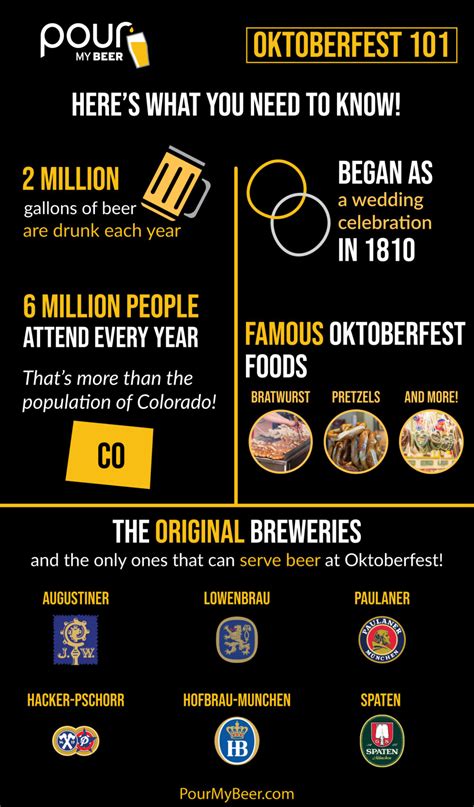 What Is Oktoberfest Oktoberfest 101 Guide Pourmybeer