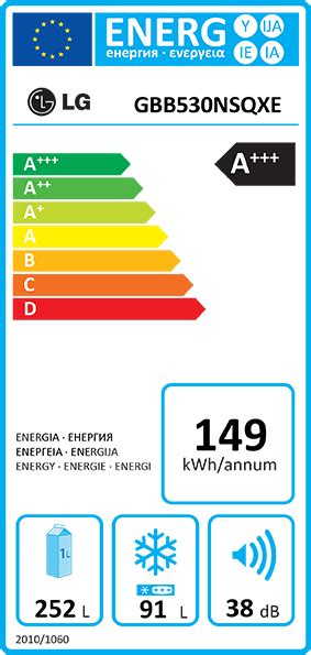 Descarga de Certificados CE y Etiqueta Energética LG ESPAÑA