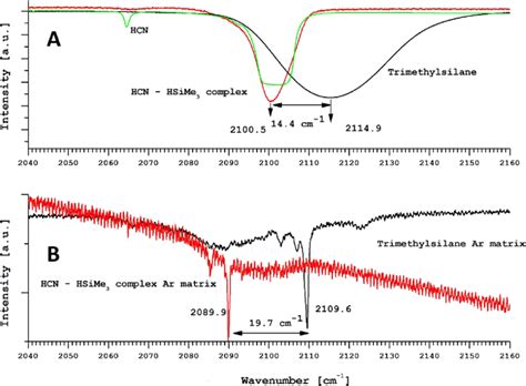 Solid State And Ar Matrix Spectra Of The Me 3 SiHHCN Complex