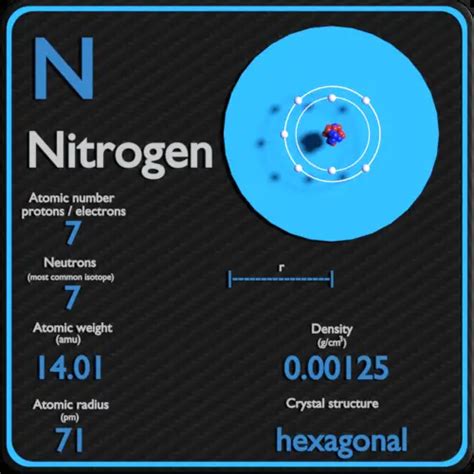 Nitrogen - Periodic Table and Atomic Properties