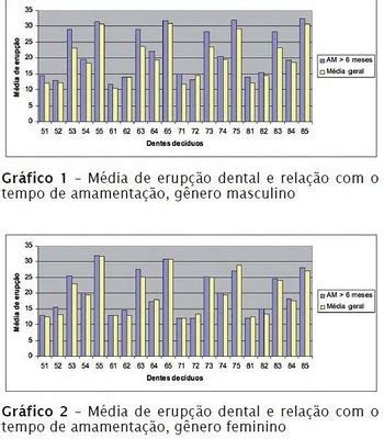 Resumo