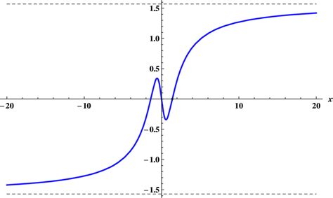 Arctan X Integral