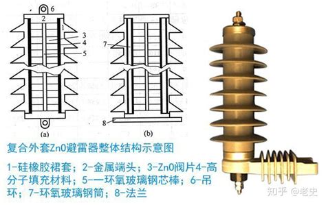 避雷器结构原理及应用 知乎