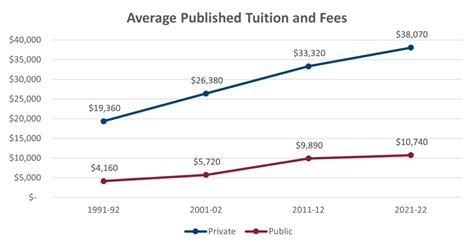 2022 2023 State Of College Admissions C2 Education