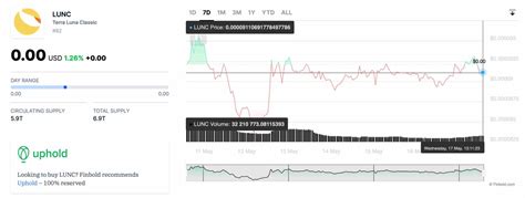 Terra Classic Gears Up For Major Price Breakout Insights From Leading