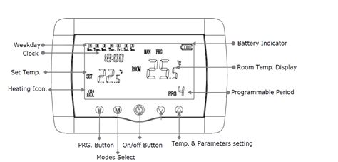 2020 Top 3 Seller Programmable Digital Wireless Thermostat For Gas Boiler