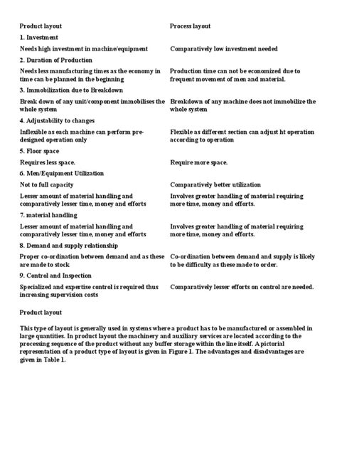 Product vs Process Layout | Machines | Industries