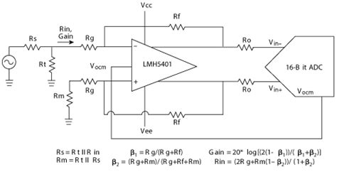 Fully Differential Amplifiers And Benefits When Driving Adcs