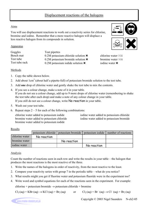 Displacement Reactions Of The Halogens