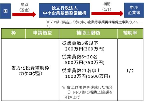 【最新！令和5年度補正予算案】中小企業省力化投資補助事業 補助金・資金調達ガイド