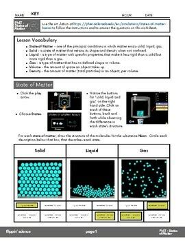 Phet States Of Matter Worksheet By Flippin Science Tpt