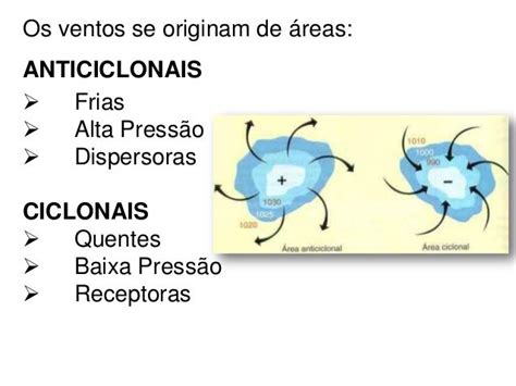 Os Ventos E A Circulação Geral Da Atmosfera