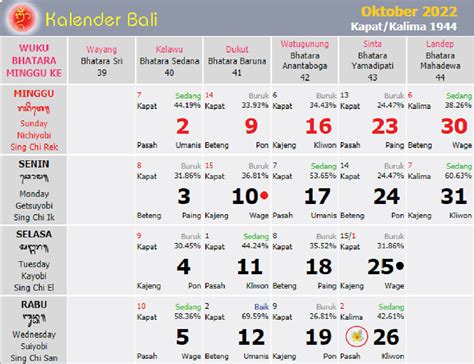 Kalender Bali Minggu 16 Oktober 2022 Hari Baik Melakukan Dewa Yadnya