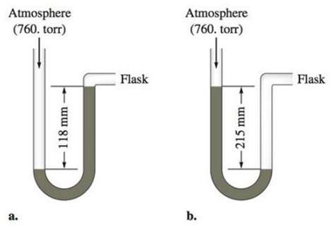 This Diagram Shows A Manometer Connected To A The Mercury, 43% OFF