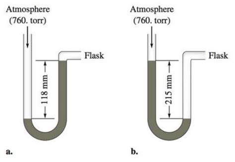 Manometer Diagram With Label