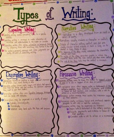 Live Worksheets Types Of Writing