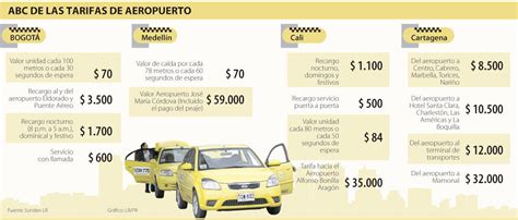 Cu Nto Cuesta Un Taxi Del Aeropuerto De Monter A A Tol Web Sobre