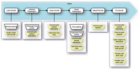 Vmbo 2020 The Value Management Platform And Archimate Towards An Integration Vdmbee