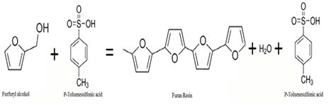 Chemical Reaction Showing Polymerization Process Of The Furan Resin Download Scientific Diagram