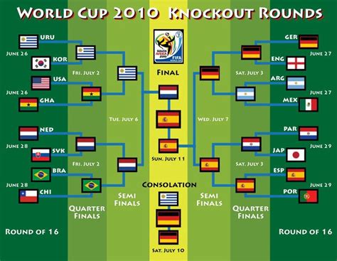 Fifa World Cup Bracket