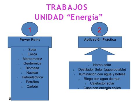 Calaméo Libro Energía