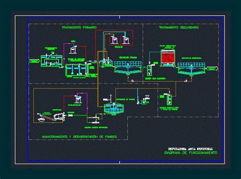 Industrial Diagram Water Filter Dwg Block For Autocad • Designs Cad