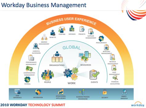 Workday Human Capital Management Web Seminar