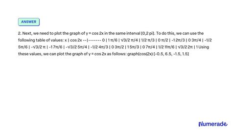 Solved Draw The Graphs Of Y Cos X And Y Cos X In Pi On The