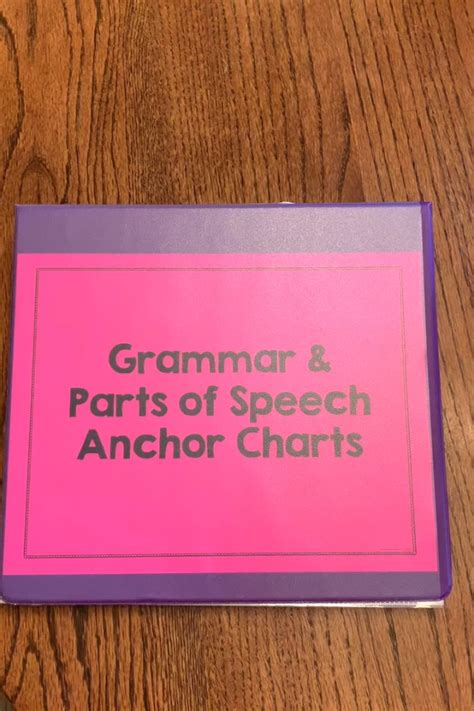 Grammar Parts Of Speech Anchor Charts Artofit