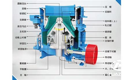 单缸，多缸液压圆锥破碎机的区别，你能分得清么？ 洛阳大华重型机械有限公司