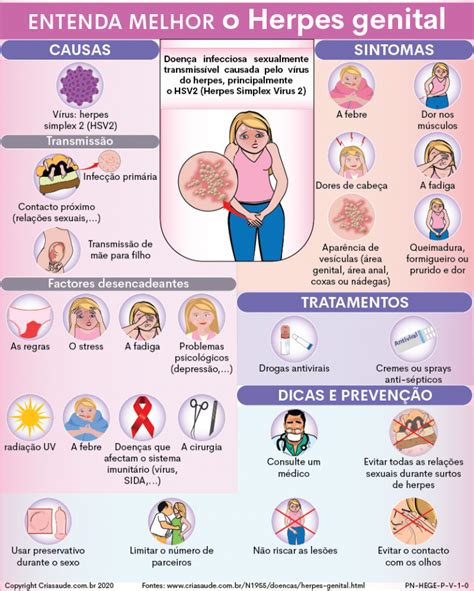 Herpes Genital Sintomas Tratamentos Criasaude