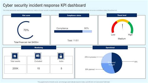 Implementing Cyber Security Incident Cyber Security Incident Response