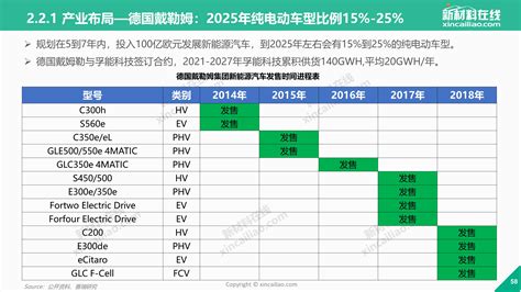 【330页ppt典藏版】2019年全球新能源汽车产业发展趋势报告新闻新材料在线