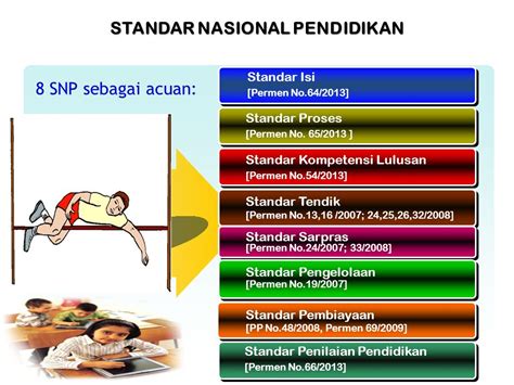 Kumpulan Download 8 Standar Pendidikan Paud Terbaru Contoh Soal Formal