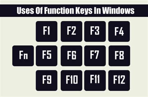 F1 to F12 - Function Key Shortcuts You Should Know