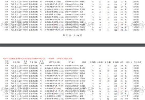 【院校专业分析】南昌大学 思想政治教育（招生简章、专业目录、考研报考难度、参考书目、报录比、分数线） 知乎